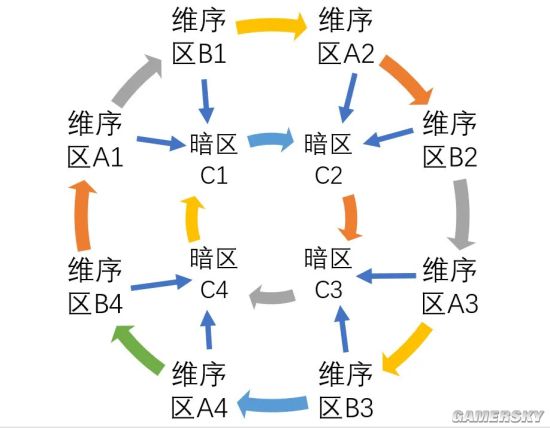 不朽情缘官方第二银河新手入门攻略 萌新快速成长指南(图7)